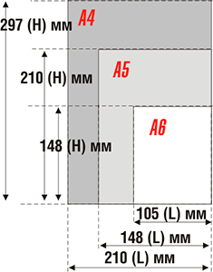 Образец форматов A4-А6